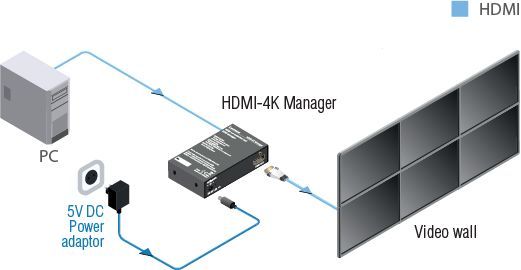 Менеджер сигналов Lightware HDMI-4K Manager Менеджер сигналов Lightware HDMI-4K Manager