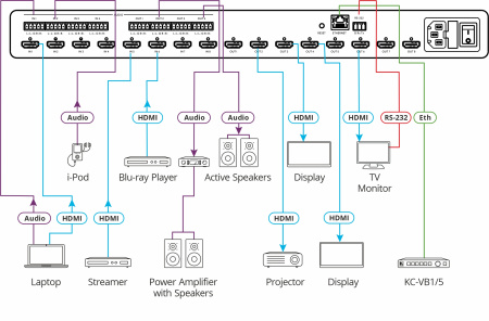 Матричный коммутатор Kramer MTX3-88-HSA Матричный коммутатор Kramer MTX3-88-HSA