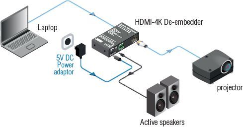 Де-эмбеддер Lightware HDMI-4K De-embedder Де-эмбеддер Lightware HDMI-4K De-embedder