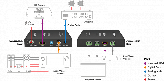 EDID-менеджер Wyrestorm CON-H2-EDID EDID-менеджер Wyrestorm CON-H2-EDID