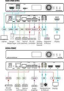 Кодер и передатчик Kramer KDS-17EN-SW2 Кодер и передатчик Kramer KDS-17EN-SW2