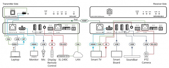 Приёмник Kramer EXT3-POE-XR-R Приёмник Kramer EXT3-POE-XR-R