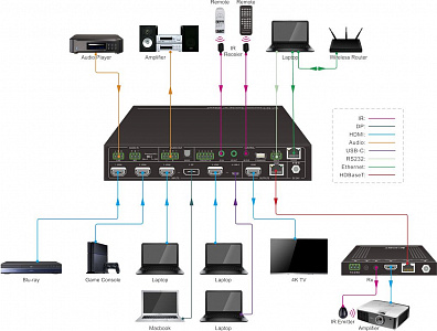 Бесподрывный презентационный коммутатор Digis SS-41MS Бесподрывный презентационный коммутатор Digis SS-41MS