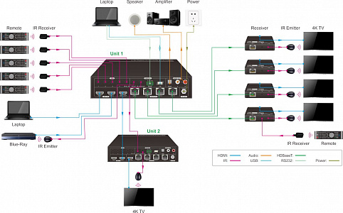 Усилитель-распределитель HDMI по витой паре Digis SBT-24-2L Усилитель-распределитель HDMI по витой паре Digis SBT-24-2L