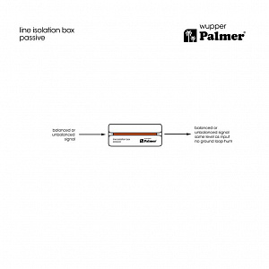 Пассивный линейный изолятор Palmer RIVER wupper