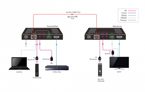 Приёмник сигнала HDBT - HDMI 2.0 Digis EX-D72-2R Приёмник сигнала HDBT - HDMI 2.0 Digis EX-D72-2R