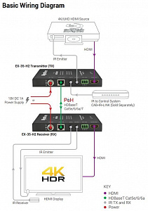 Комплект из приемника и передатчика HDBaseT WyreStorm EX-35-H2 Комплект из приемника и передатчика HDBaseT WyreStorm EX-35-H2