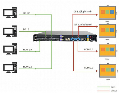 Презентационный видеоконтроллер RGBLink D4 Презентационный видеоконтроллер RGBLink D4