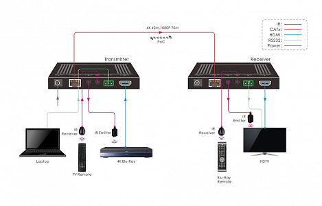Передатчик-усилитель сигнала HDBT - HDMI 2.0 Digis EX-D72-2T Передатчик-усилитель сигнала HDBT - HDMI 2.0 Digis EX-D72-2T