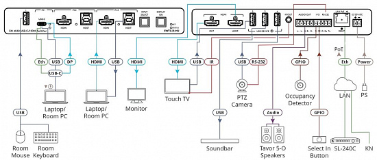 Коммутатор 3х1 USB-C и HDMI + USB Kramer SWT3-31-HU Коммутатор 3х1 USB-C и HDMI + USB Kramer SWT3-31-HU