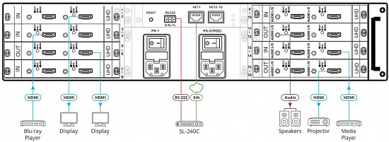 Шасси с 16 переназначаемыми портами Kramer MTX3-16-M/STANDALONE Шасси с 16 переназначаемыми портами Kramer MTX3-16-M/STANDALONE