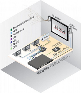 Панель управления помещениями Lightware RAP-B511-UK-W Панель управления помещениями Lightware RAP-B511-UK-W