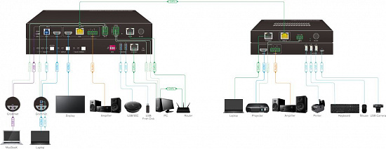 Презентационный коммутатор Digis SS-KVM21-2 Презентационный коммутатор Digis SS-KVM21-2