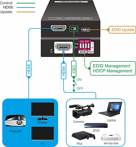 Конвертер EDID и менеджер HDCP Digis EX-HDCP Конвертер EDID и менеджер HDCP Digis EX-HDCP