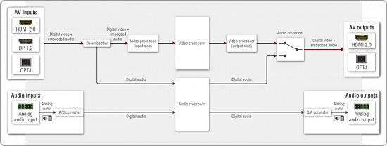 Шасси модульного матричного коммутатора Lightware MX2M-FR24R-RFP Шасси модульного матричного коммутатора Lightware MX2M-FR24R-RFP