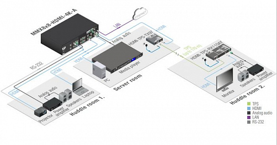 Матричный коммутатор Lightware MMX8x8-HDMI-4K-A Матричный коммутатор Lightware MMX8x8-HDMI-4K-A