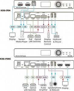 Кодер и передатчик Kramer KDS-17EN Кодер и передатчик Kramer KDS-17EN