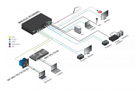 Матричный коммутатор Lightware MMX8x4-HT400MC Матричный коммутатор Lightware MMX8x4-HT400MC
