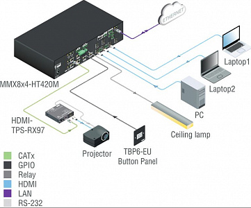 Панель управления Lightware TBP6-EU-W Панель управления Lightware TBP6-EU-W