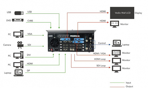 Масштабатор и видеомикшер RGBLink M2 Масштабатор и видеомикшер RGBLink M2