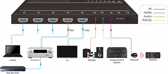 Коммутатор Digis SMI-41-2 Коммутатор Digis SMI-41-2
