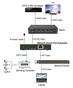 Конвертер Digis SS-RS232/RS485 Конвертер Digis SS-RS232/RS485