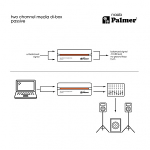 Пассивный 2-канальный медиа ди-бокс Palmer RIVER naab Пассивный 2-канальный медиа ди-бокс Palmer RIVER naab