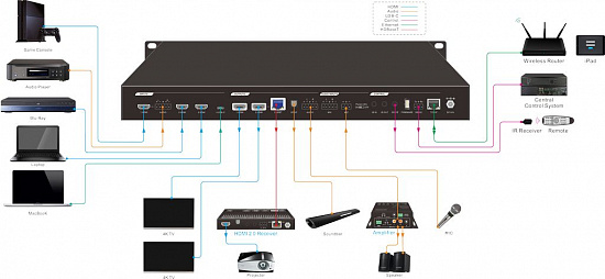 Матричный коммутатор Digis MABI-42-2S Матричный коммутатор Digis MABI-42-2S