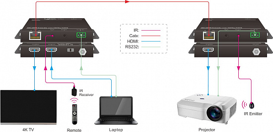 Комплект передатчик-усилитель и приемник сигнала Digis EX-D72-2L Комплект передатчик-усилитель и приемник сигнала Digis EX-D72-2L