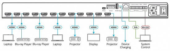 Матричный коммутатор Kramer VS-84H2 Матричный коммутатор Kramer VS-84H2