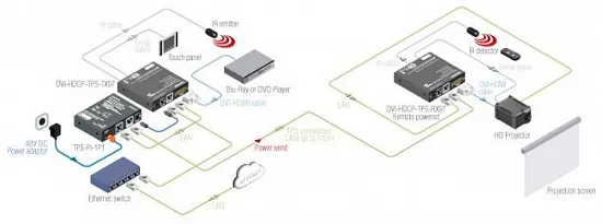 Приемник Lightware DVI-HDCP-TPS-RX97 Приемник Lightware DVI-HDCP-TPS-RX97