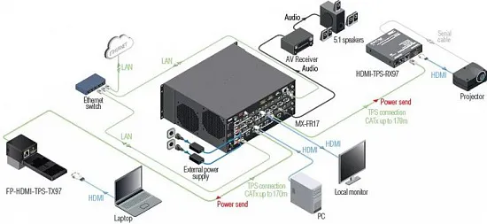Передатчик Lightware FP-HDMI-TPS-TX97-GB3 Передатчик Lightware FP-HDMI-TPS-TX97-GB3