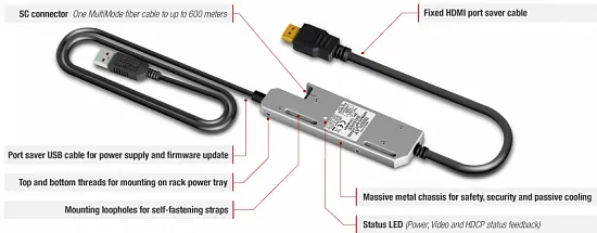 Приемник оптический Lightware HDMI20-OPTJ-RX90 Приемник оптический Lightware HDMI20-OPTJ-RX90