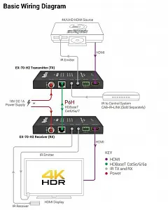Комплект из приемника и передатчика HDBaseT WyreStorm EX-70-H2 Комплект из приемника и передатчика HDBaseT WyreStorm EX-70-H2